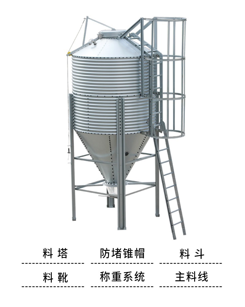 料塔及主料線